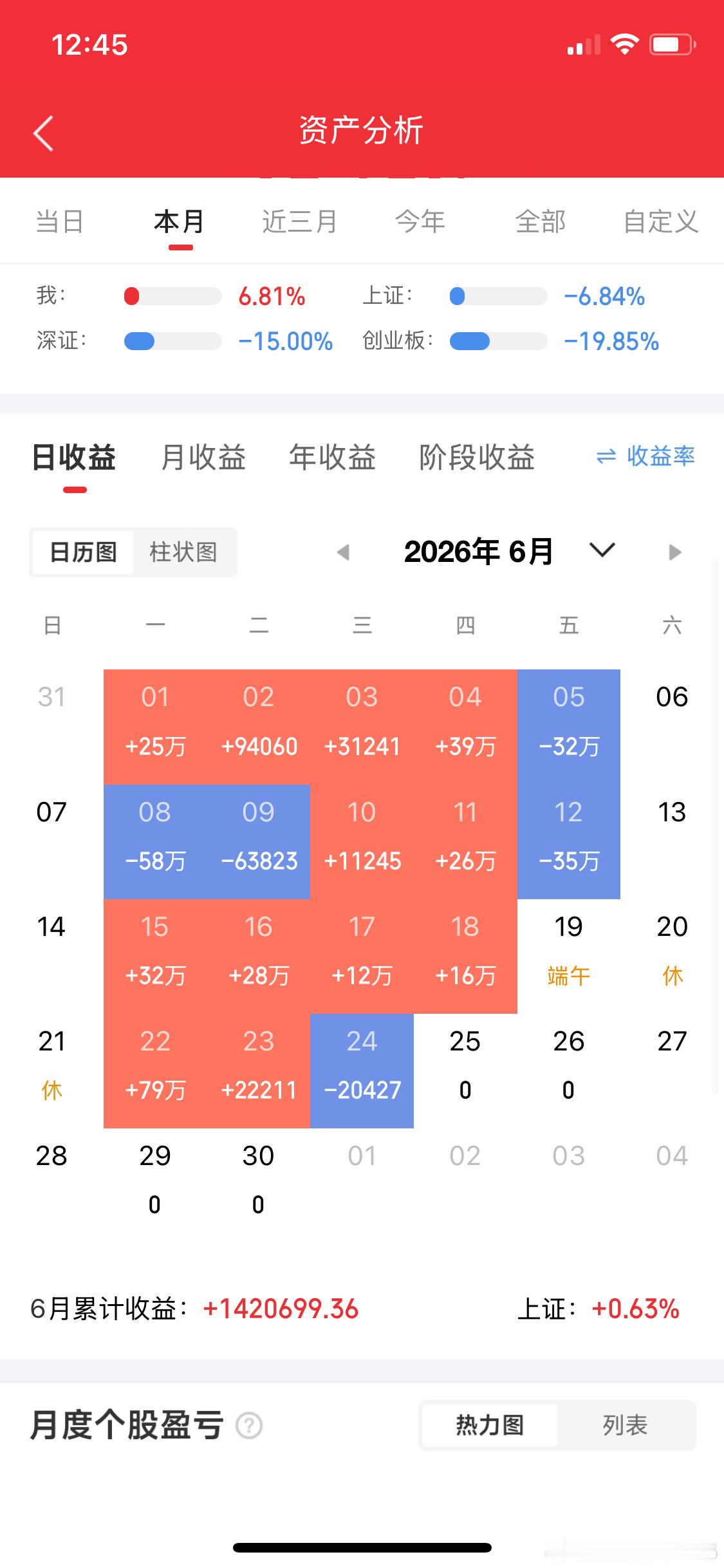 雷来了，周末18股利空，被st、市值退、面值退、强制退、减持等！  本...