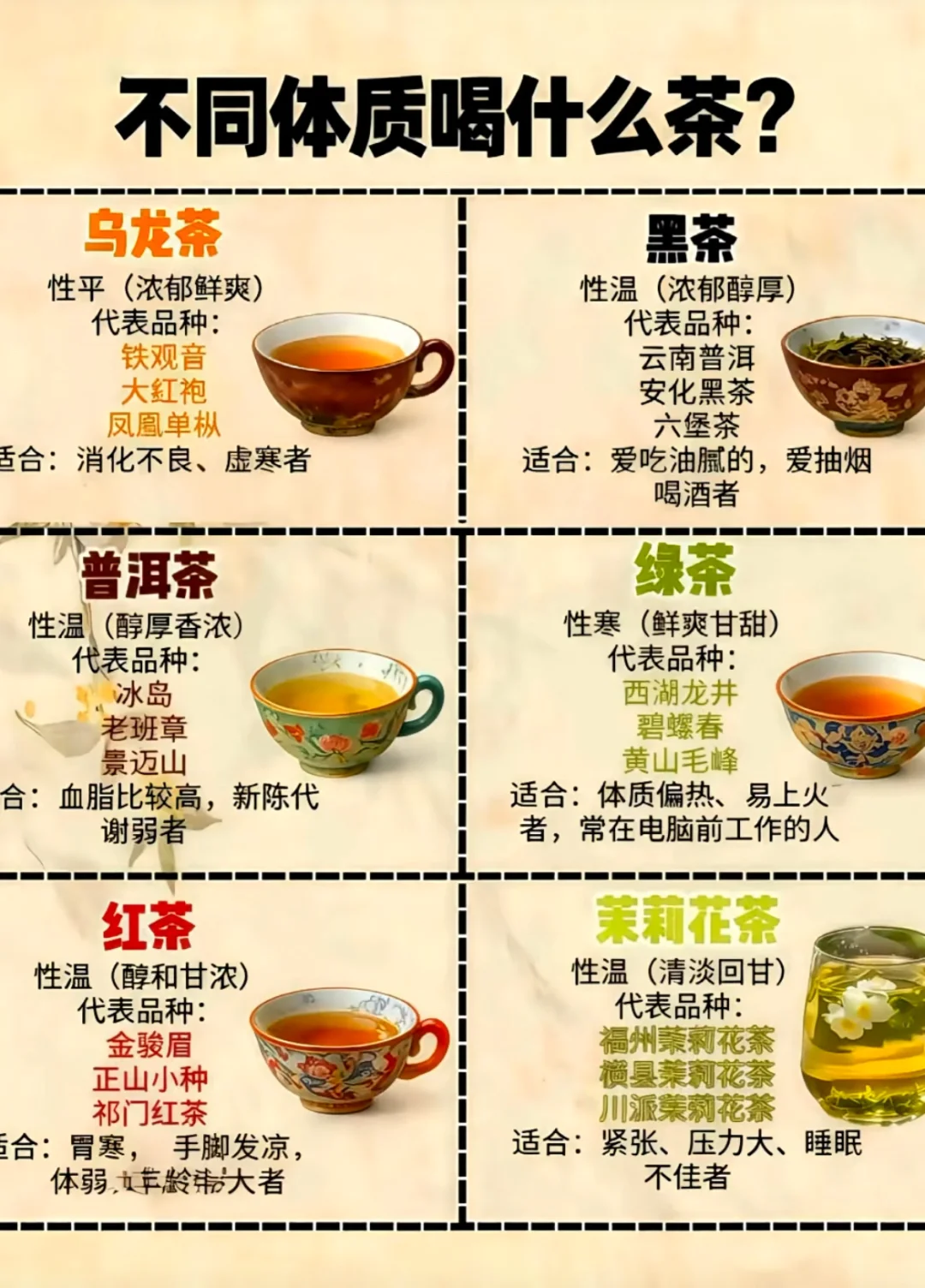 不同体质喝什么茶，你都知道吗？