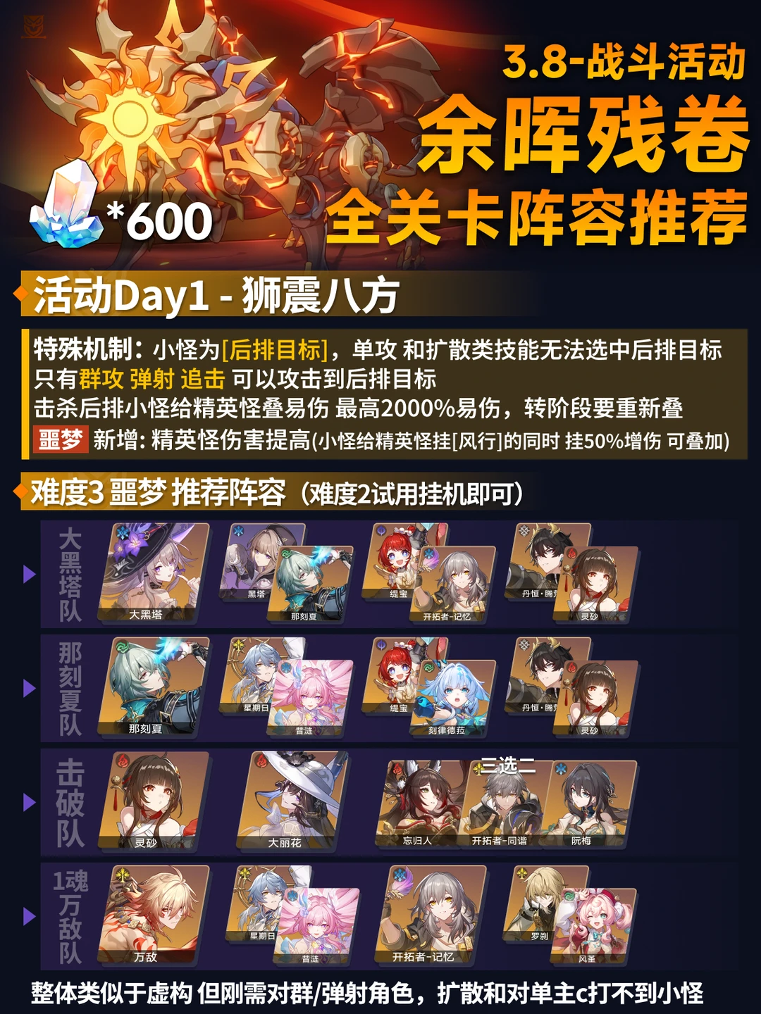 新活动余晖残卷 全关卡阵容推荐 持续更新