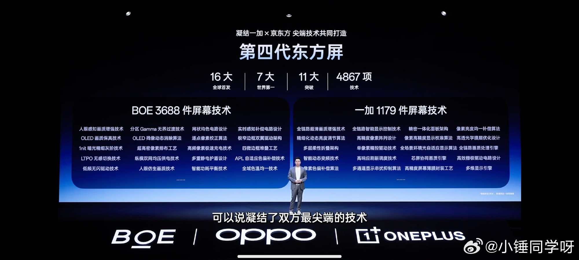 #王曼昱vs张本美和#第四代东方屏（一加 × 京东方联合打造），16大全球首发、7大世界第一、11大技术突破、4867项屏幕相关技术

- 京东方BOE：3688项屏幕技术，包含人眼感知画质增强、LTPO无感切换、1nit暗部精细灰阶、OLED残像动态消除、全域色温均一技术等
- 一加：1179项屏幕技术，包含全链路超清画质 ​
