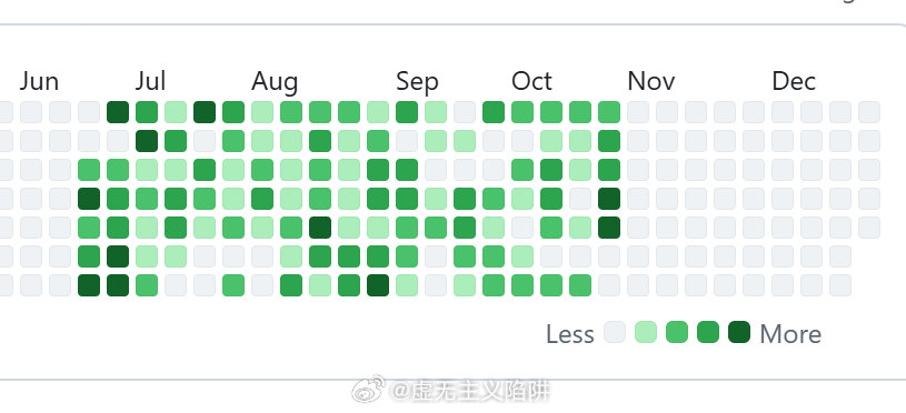 从6月底接触Codex开始到现在没闲过，工具的诞生促进了好多东西···· ​