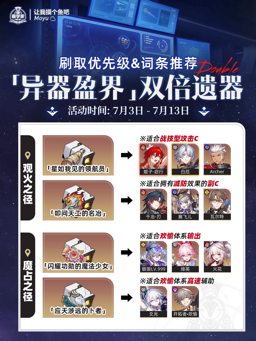 星铁V4.3『异器盈界』双倍遗器刷取＆词条推荐