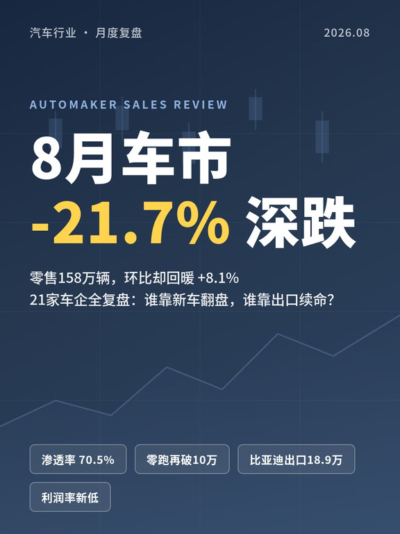 8月车市零售同比预估跌21.7%，谁在撑场？