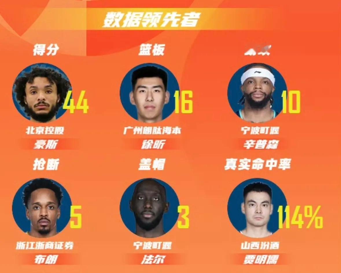 崔永熙说自己身残志坚，郭艾伦术后恢复出现在赛场 CBA常规赛临近收官...