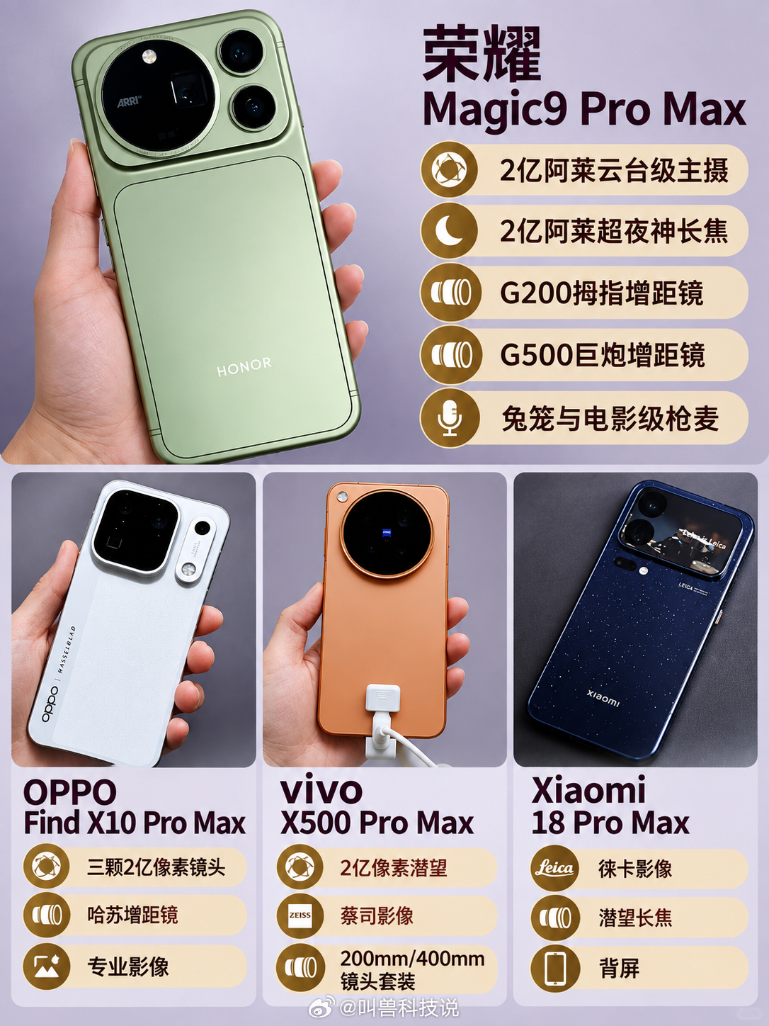 今年手机圈竞争真的很激烈，各家路线不一样，vivo 主打蔡司人像视频，OPPO 堆全焦段多像素，荣耀这边侧重高亮直屏、大电池和电影感影像。别家超大杯动辄七八千，荣耀 Magic9 Pro Max 6499 起，配置直接拉满，2nm 芯片、双 2 亿阿莱镜头还有 8800mAh 电池。说实话这个定价挺有冲击力，我觉得硬件纸面看 ​