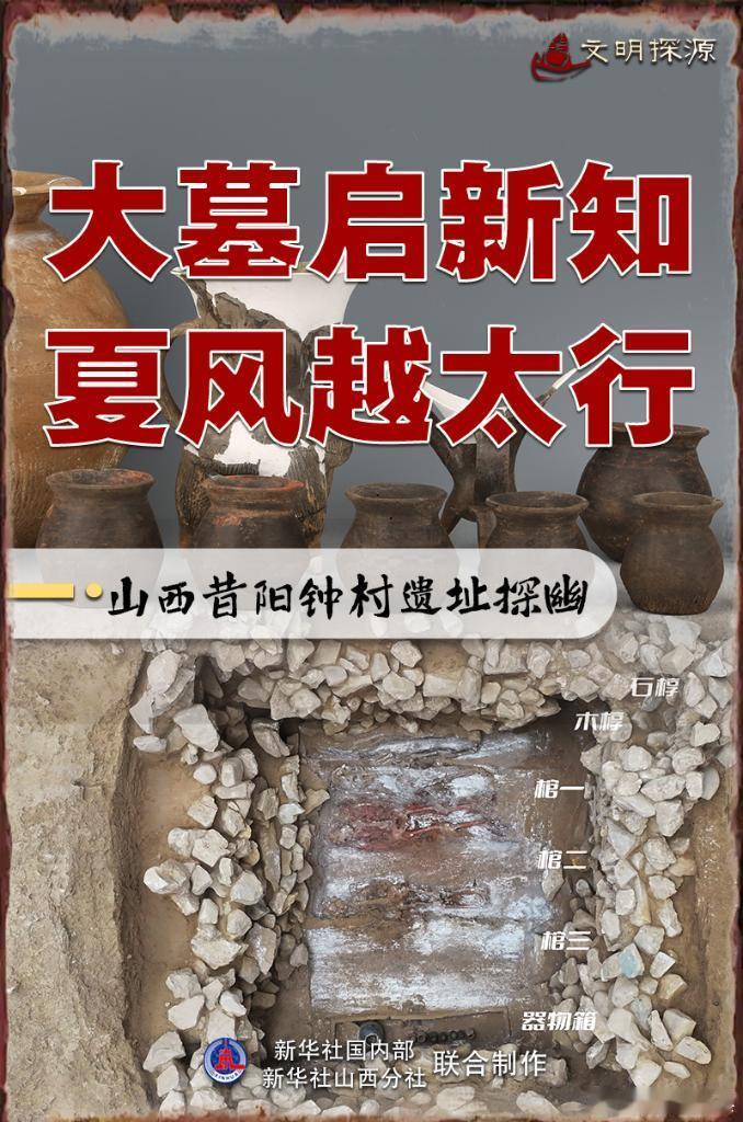 文明探源|大墓启新知 夏风越太行——山西昔阳钟村遗址探幽  东依太行山...