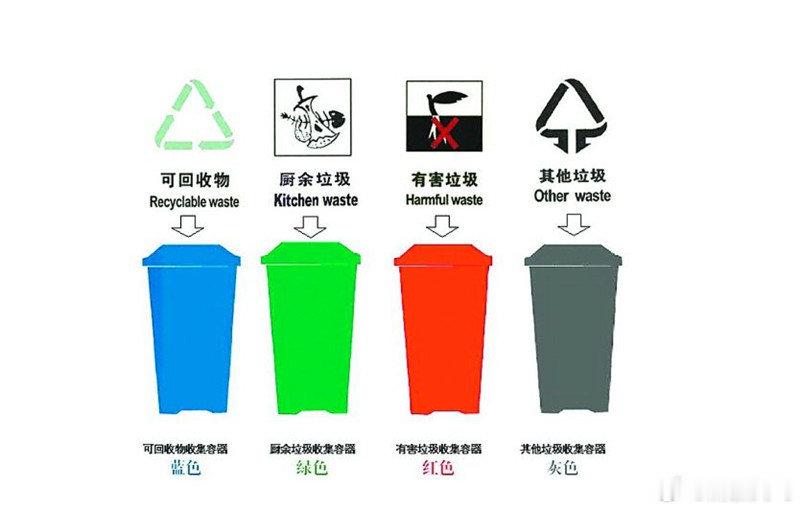 中秋团圆乐融融，垃圾分类我最懂。 ​