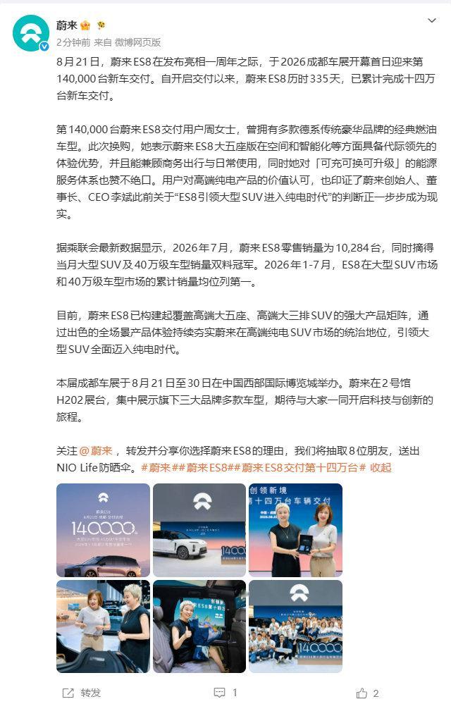 【#蔚来ES8迎来第140000台交付#】#蔚来ES8累计交付14万台# ​​​​8月21日，蔚来发文称：蔚来ES8在发布亮相一周年之际，于2026成都车展开幕首日迎来第140,000台新车交付。自开启交付以来，蔚来ES8历时335天，已累计完成十四万台新车交付。 ​