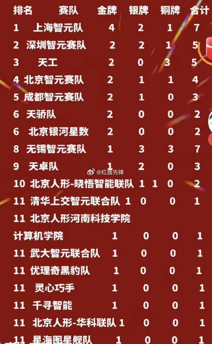 宇树恨死最近的机器人大赛，直接把市值干翻了 ​