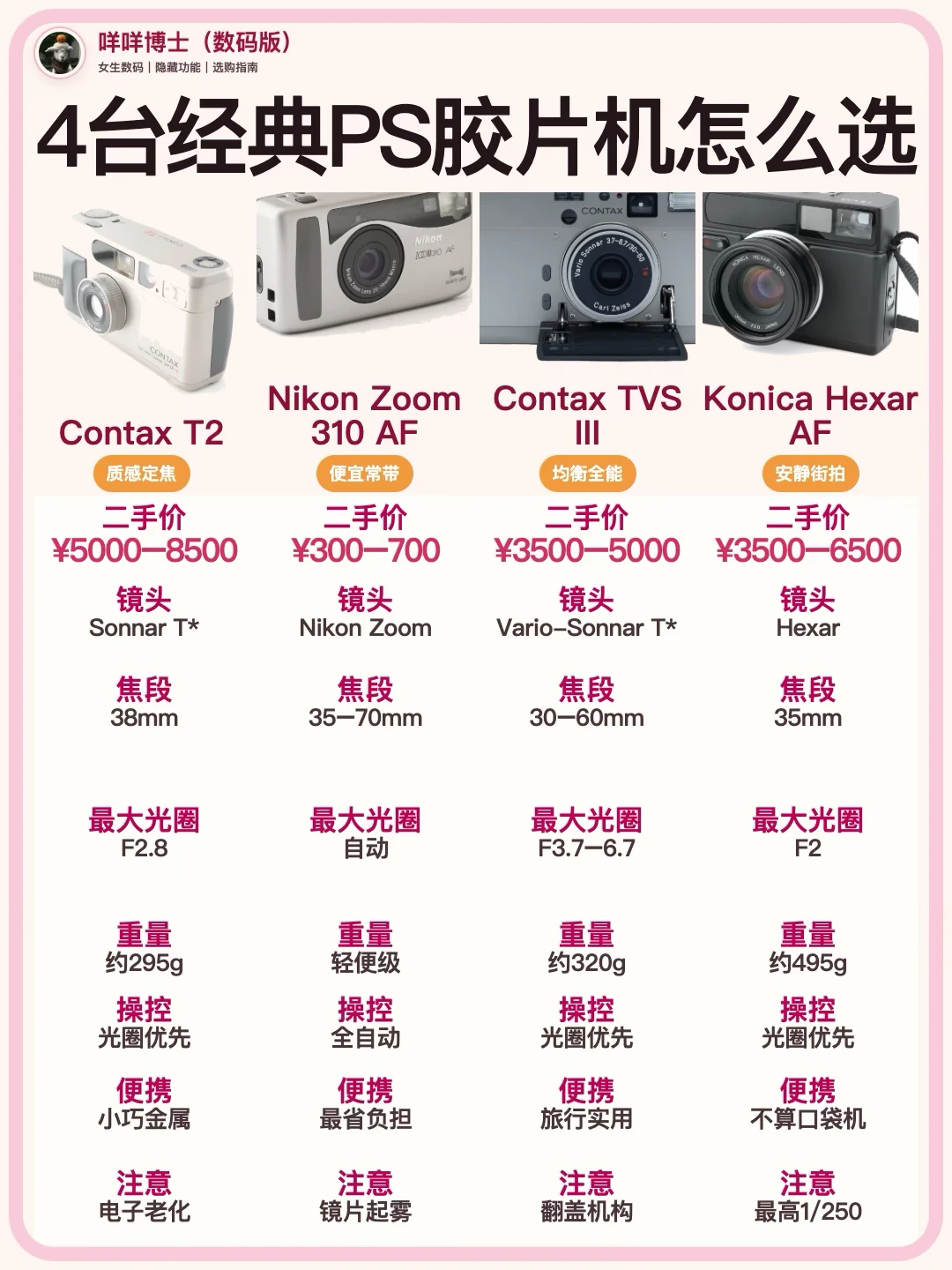 一文看懂4台PS胶片机，差价花在哪
