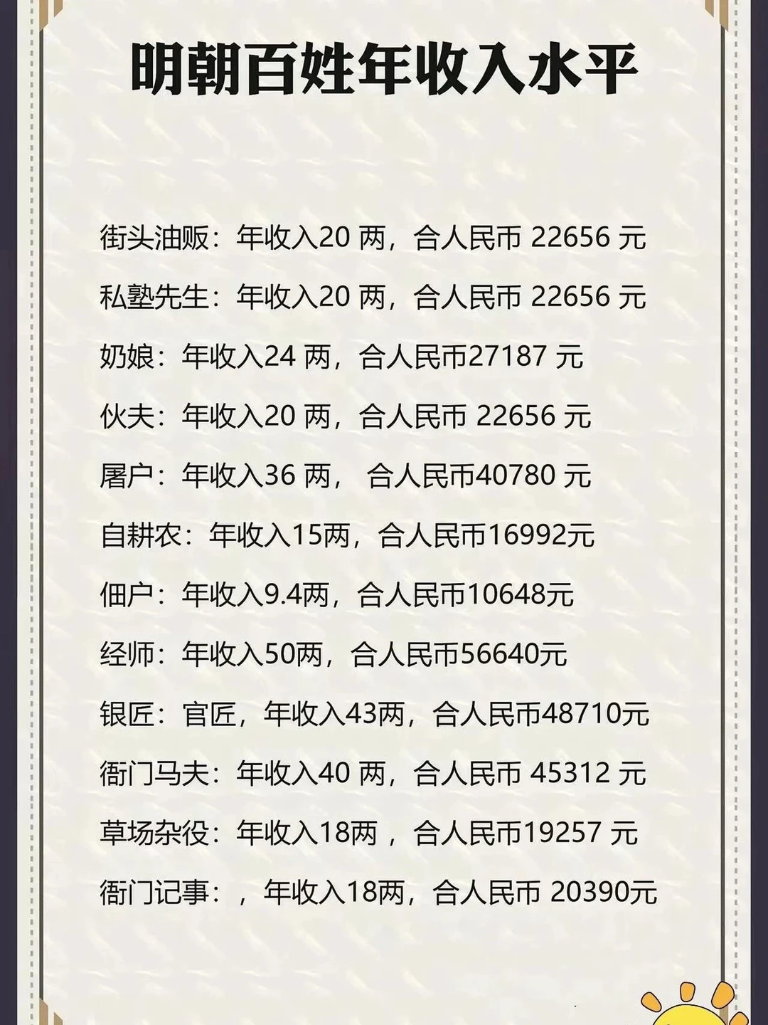 涨知识！明朝百姓年收入水平曝光