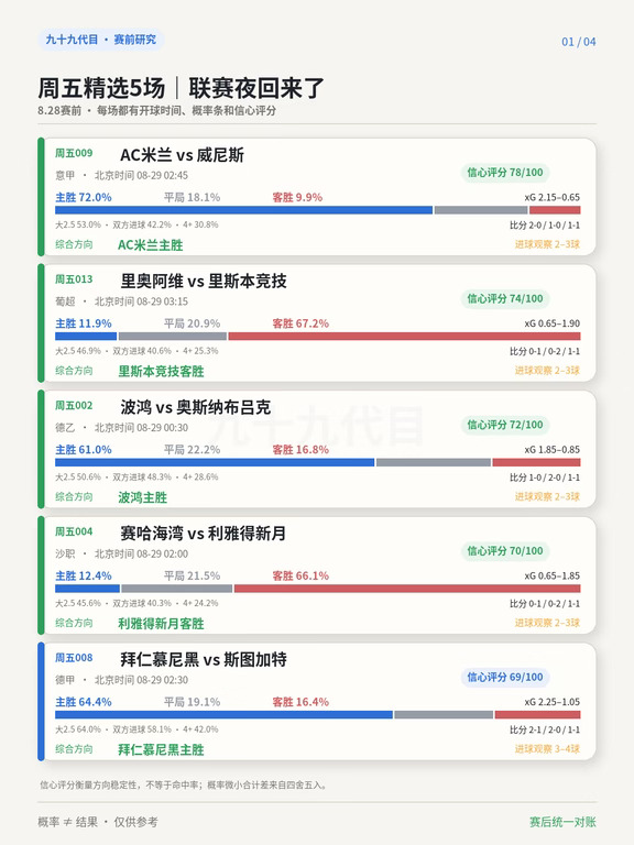 8.28前瞻｜拜仁米兰都来了，今晚还真有点复杂