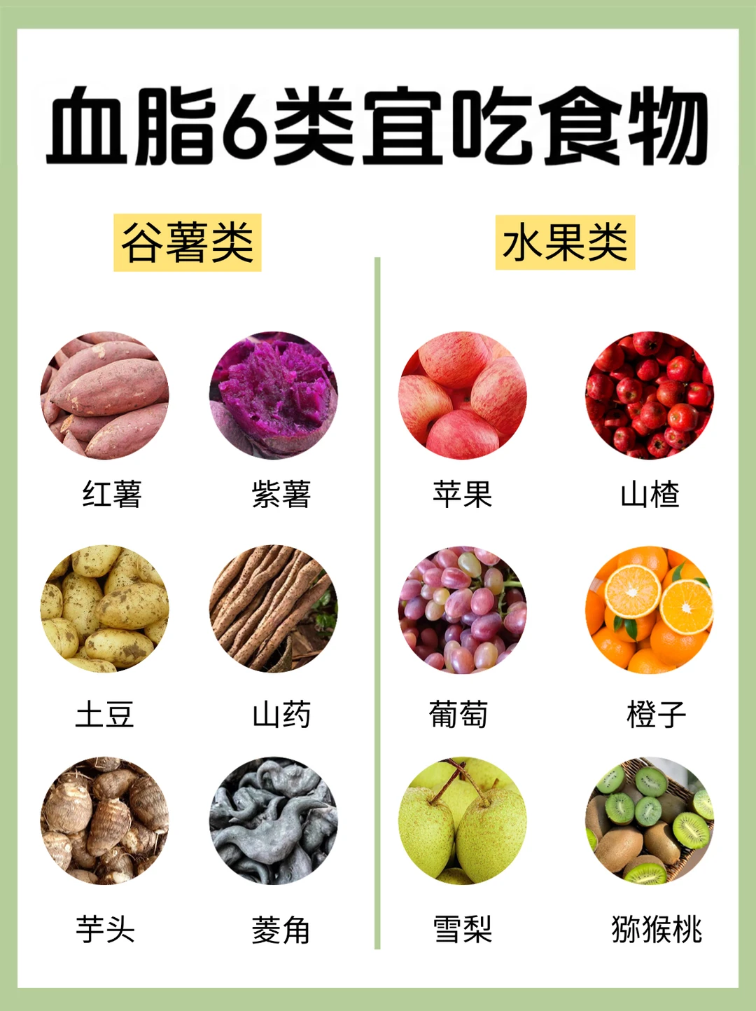 血脂饮食指南，快来抄作业了！