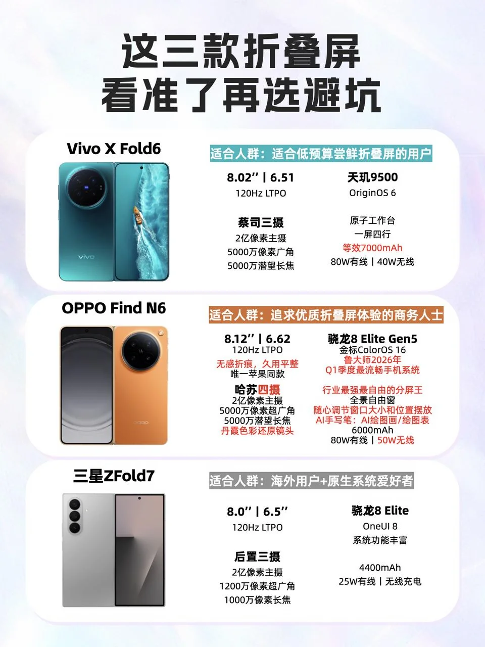 选了Find N6之后😮庆幸自己早买早享受了