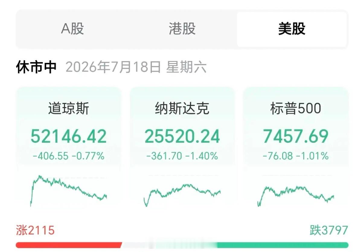 Kimi K3刚推出！美国股指就崩了400点！7月16号，我国月之暗面...