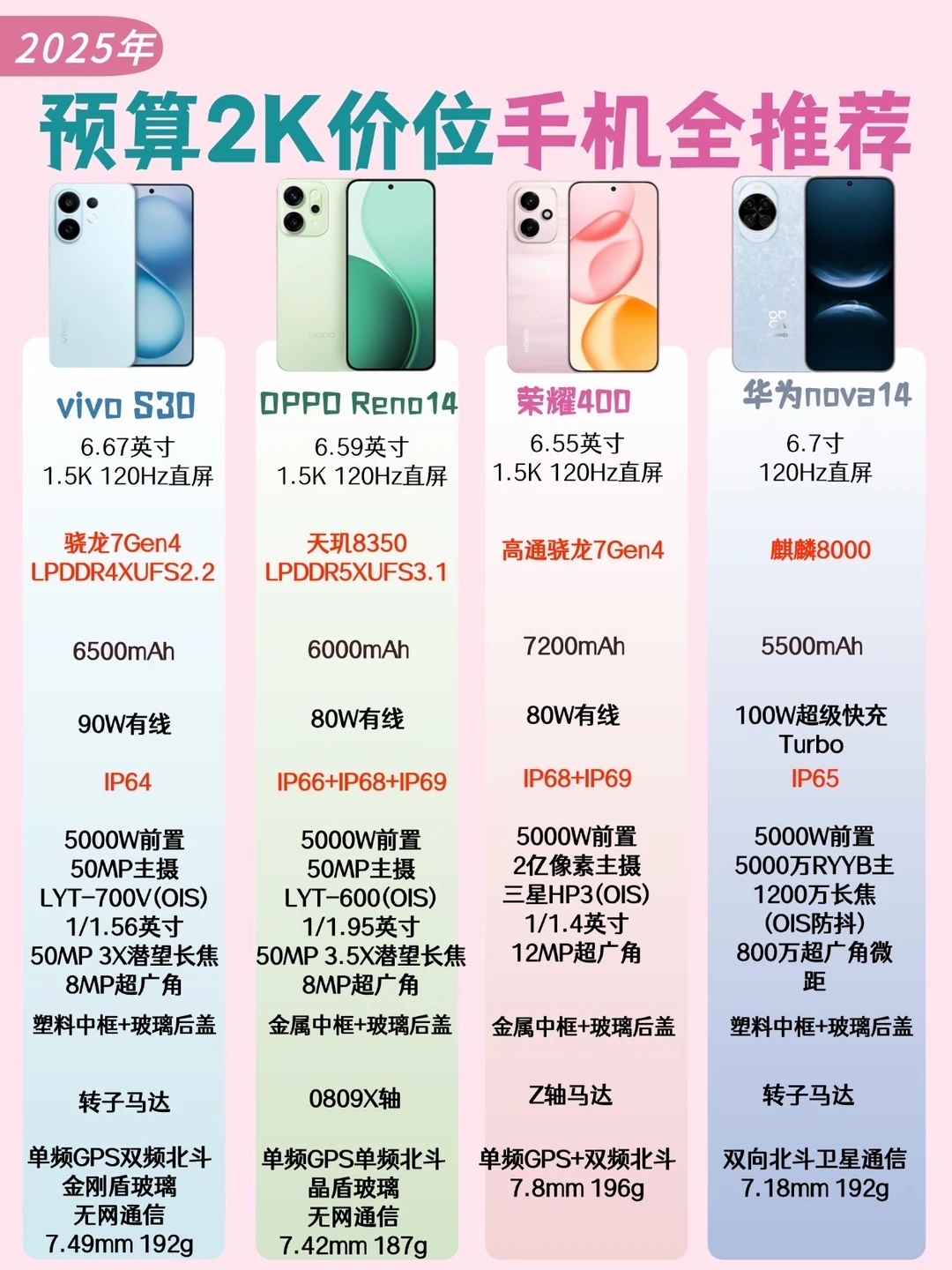 2k价位手机怎么选❓这几款闭眼入不踩雷‼️