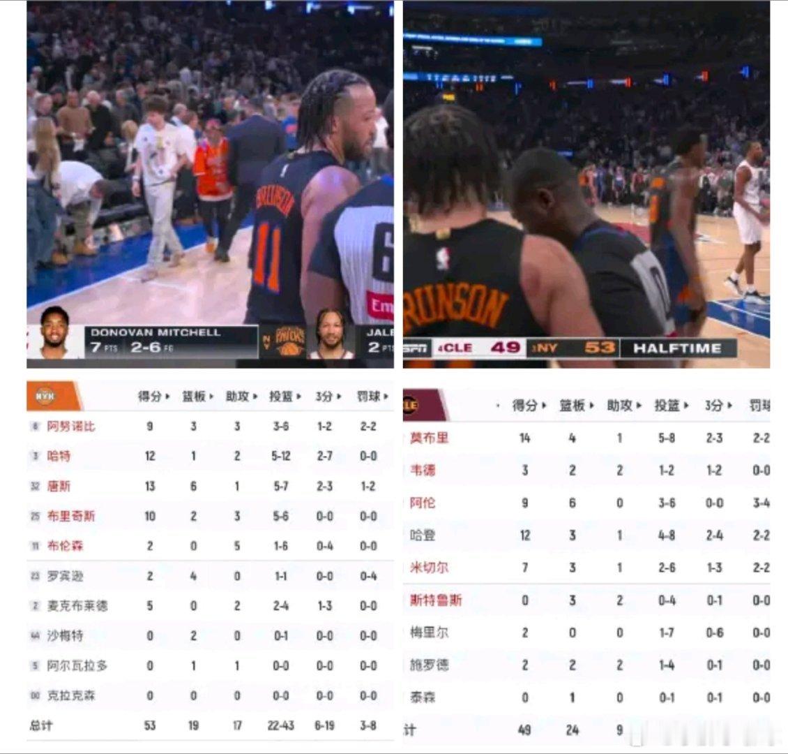 半场战报：尼克斯多点开花53-49暂胜骑士，哈登12分难救低迷外线，米...