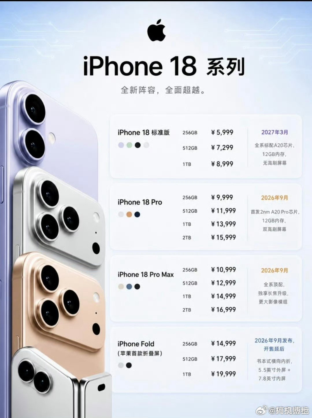 曝光的iPhone18系列价格也太假了，作图的一看就是个门外汉，256G~512G、512G~1T、1T~2T之间的差价咋可能都是2000，苹果一向是由高到更高依次递增的[无聊] ​