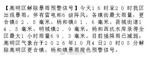 【高明区解除暴雨预警信号】今天16时至20时我区出现暴雨，伴有雷电和6级阵风，各镇街最大雨量：更合镇82.5毫米、杨和镇81.6毫米、荷城街道14.5毫米、明城镇2.9毫米，杨和西坑水库录得全区最大1.... ​