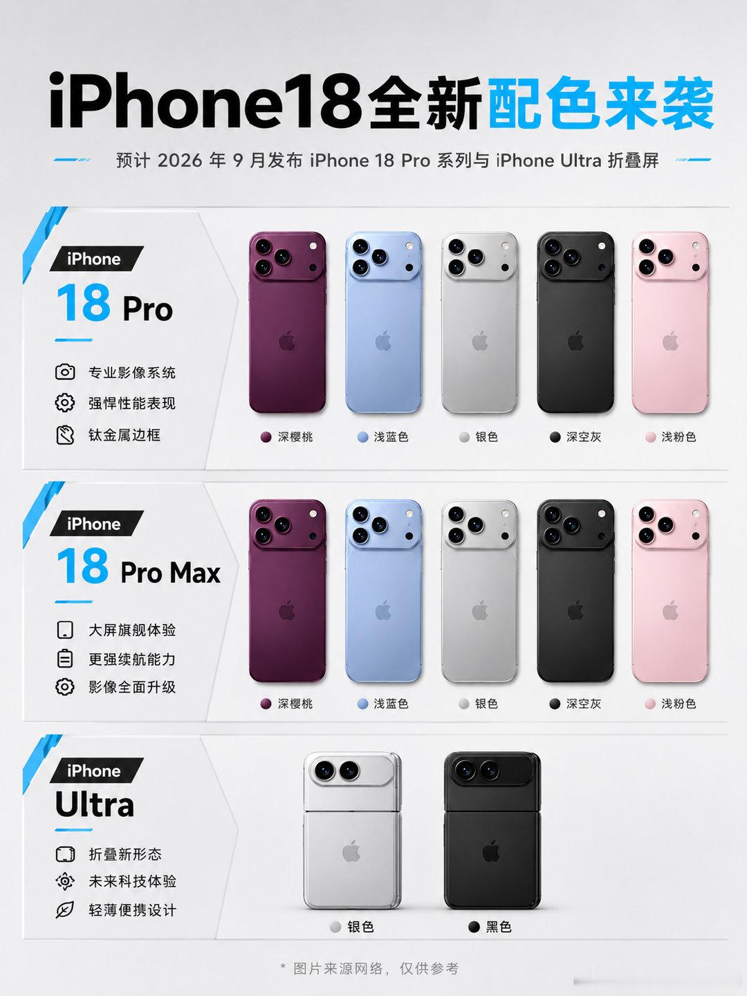 #曝iPhone18Pro预购延期#因为911，推迟至912，今年蓝色应该是最受欢迎的了[二哈] ​