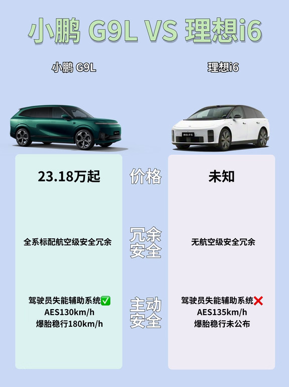 家用车｜安全才是最大的豪华