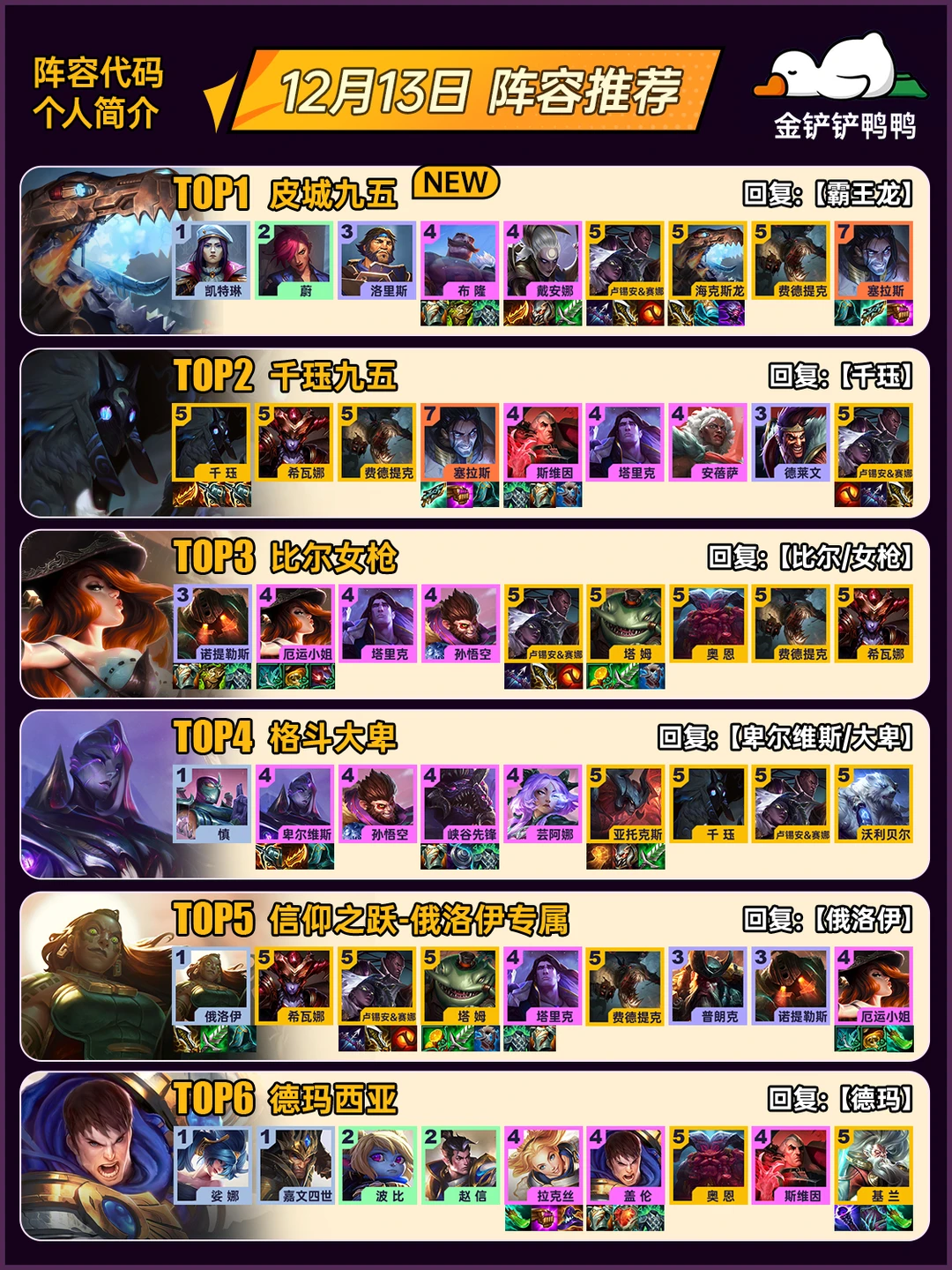 上分推荐！12月13日金铲铲最新阵容推荐！