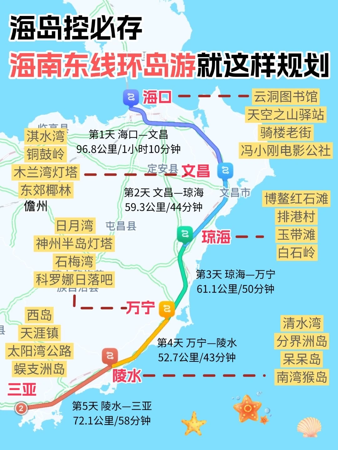 2刷海南东线可算玩明白了！吃住行攻略可抄