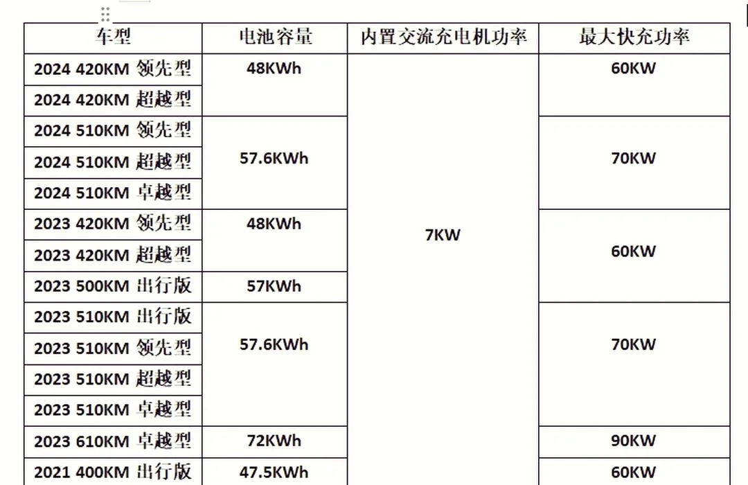 9分钟“封神”？比亚迪这次是真把电车送进