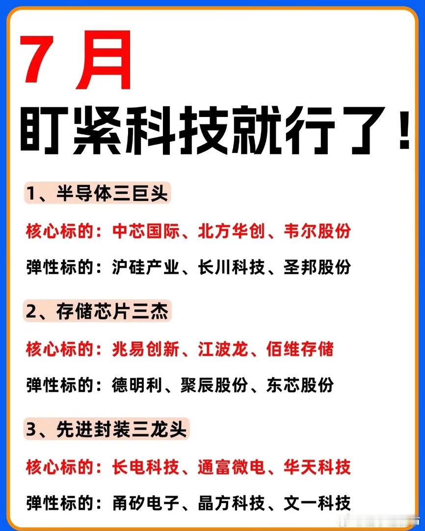🔥7月盯紧科技就对了！20大科技细分赛道龙头+弹性标的全梳理，建议收...