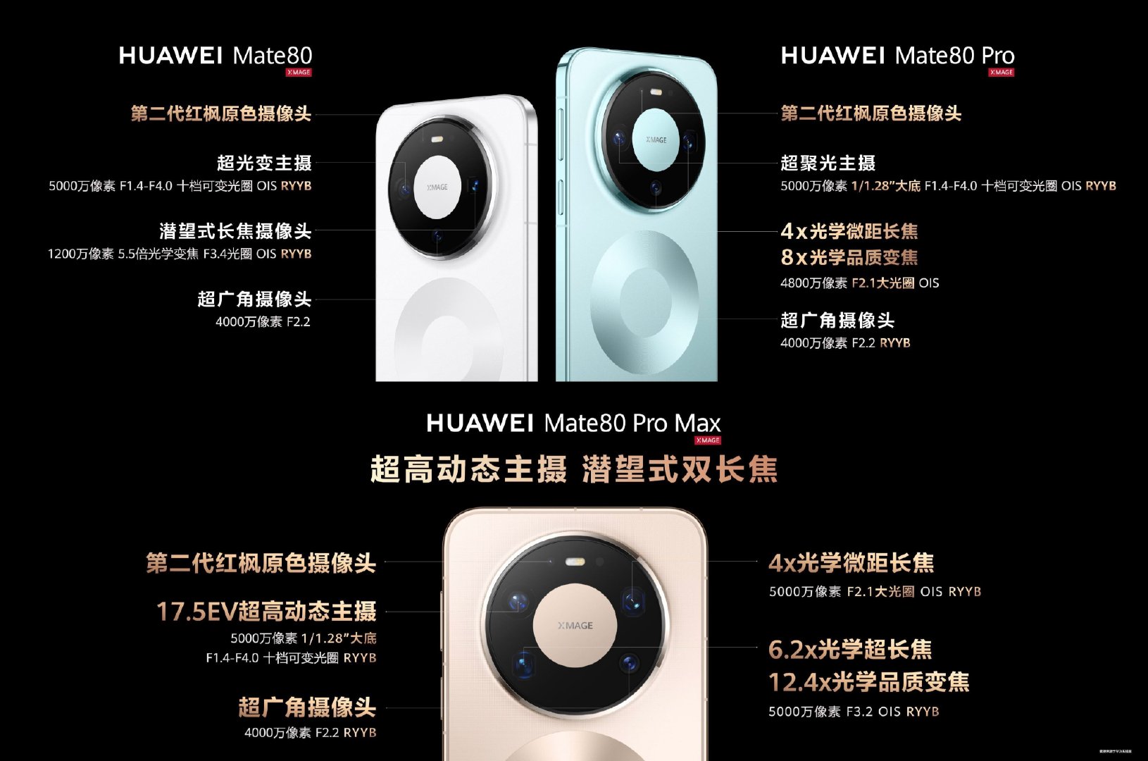 华为旗舰 Mate 系列影像系统汇总

Mate 30 、 Mate 40 、 Mate 50 、 Mate 60 、 Mate 70 、 Mate 80 、 Mate 90 ​