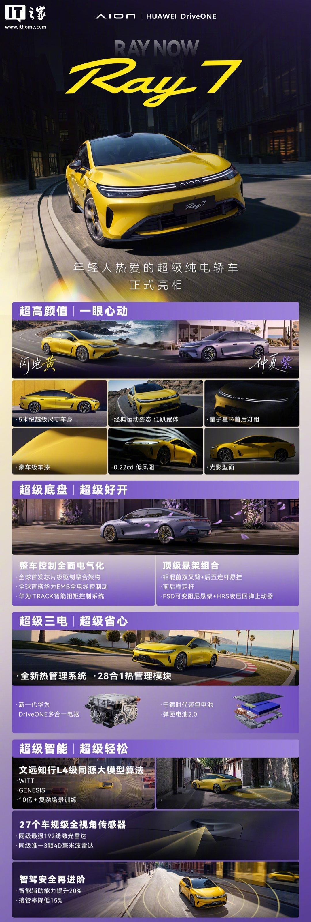 【广汽埃安焕新 LOGO 首车 Ray7 亮相，搭载新一代华为 DriveONE 多合一电驱】新车整车控制全面电气化，全球首发芯片级驱制融合架构，全球首搭华为 EMB 全电线控制动，并配有华为 iTRACK 智能扭矩控制系统。广汽埃安 Ray 7 拥有全新热管理系统 + 28 合 1 热管理模块，搭载新一代华为 DriveONE 多合…… ​
