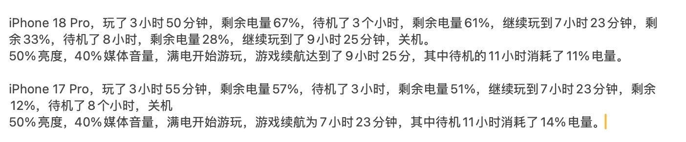 iPhone 18 Pro续航比iPhone 17 Pro增加了2小时！

刚刚完成了一组重度游戏续航测试，从昨天下午一点持续到现在，期间包含了游戏和中途休息待机，统计数据如图，给大家提供一个参考。

说明：
测试仅供参考，没有办法确保所有游戏过程操作都是100%完全一样的。

测试机型：
iPhone 17 Pro（电池循环229 ​