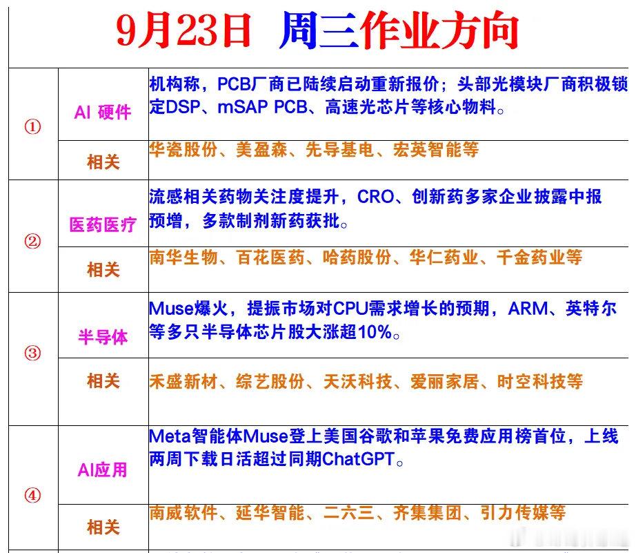 9月23日周三市场风向标#中塑股份提示风险# ​