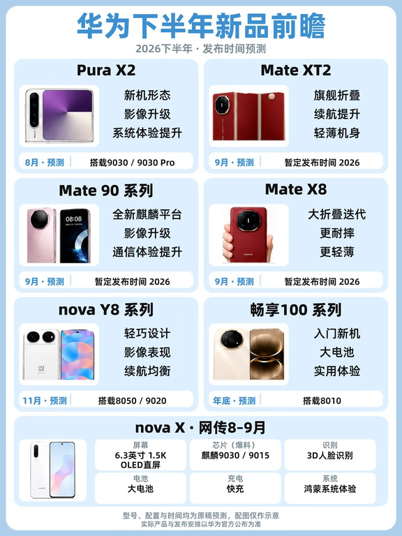 ❌🍊华为下半年折叠、旗舰、nova全更新
