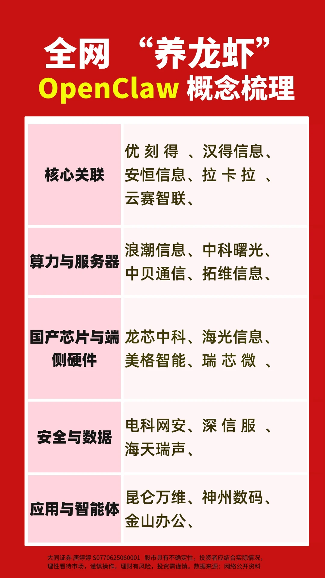 全网 “养龙虾”：OpenClaw 概念核心梳理