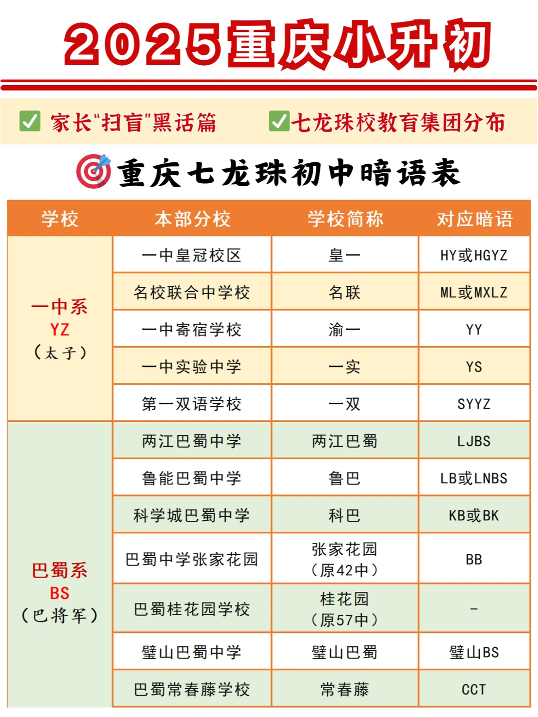 重庆xsc家长“扫盲”干货，一篇弄懂七龙珠