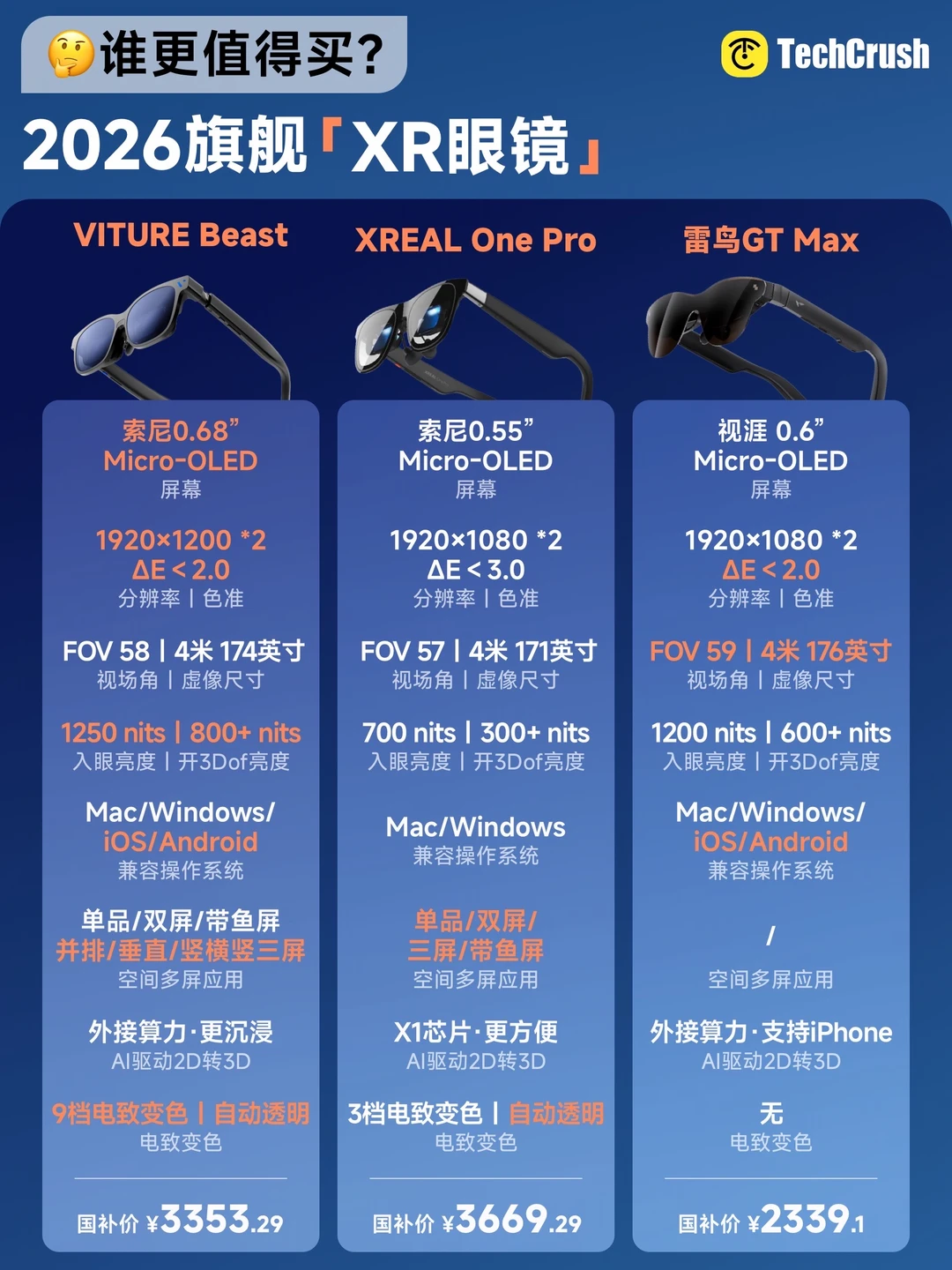 2026 AR眼镜怎么选？➡旗舰AR眼镜测评