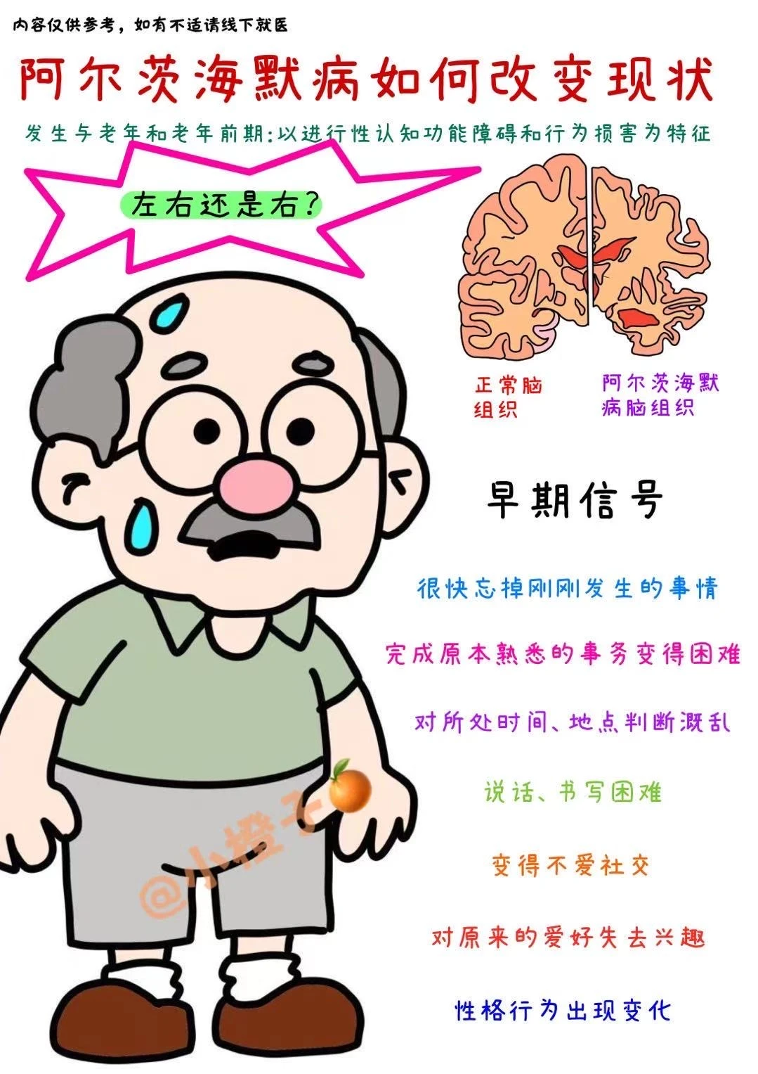 早防早“智”‼️阿尔茨海默🧊如何改变现状❓