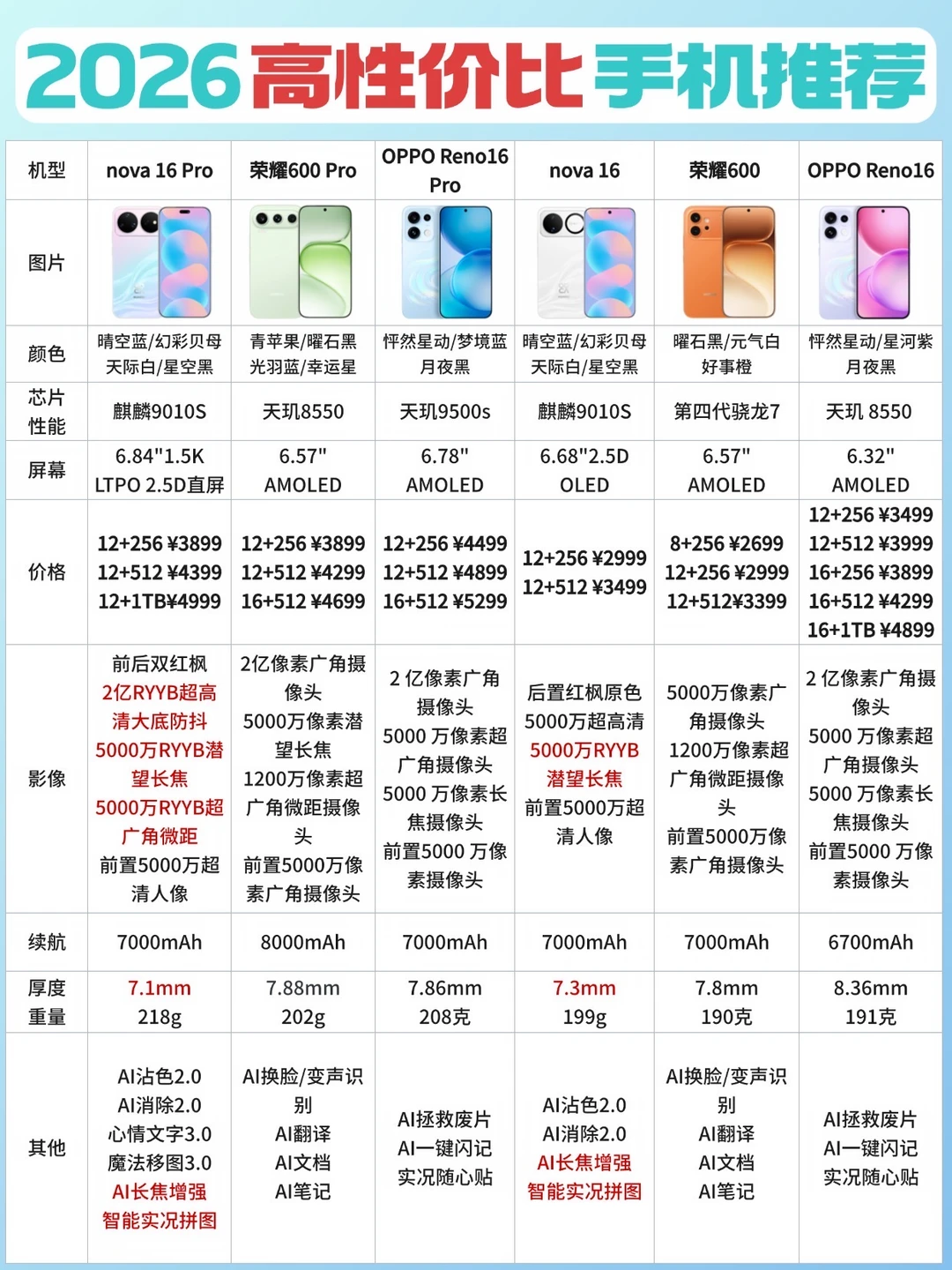 🔥2026最火的6款高性价比手机谁秒了？