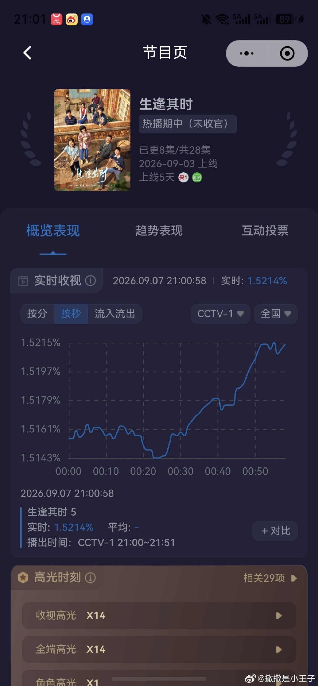 第二集开始，1.515开始爬起#关晓彤齐时# ​