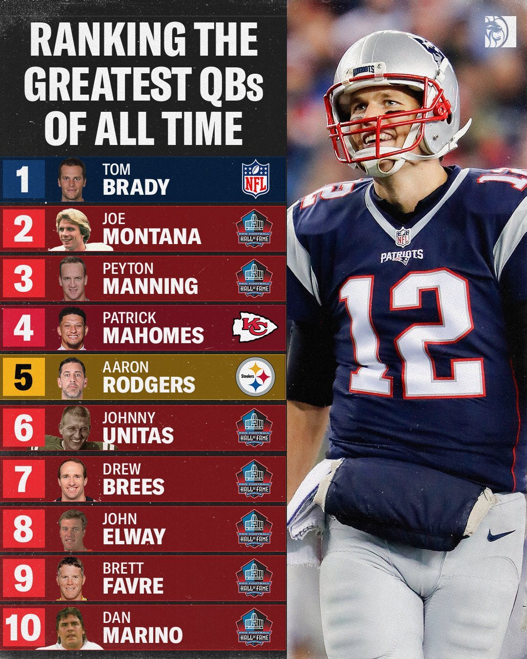 NFL目前为止历史上的最伟大的十大四分卫。  [超话]​​​