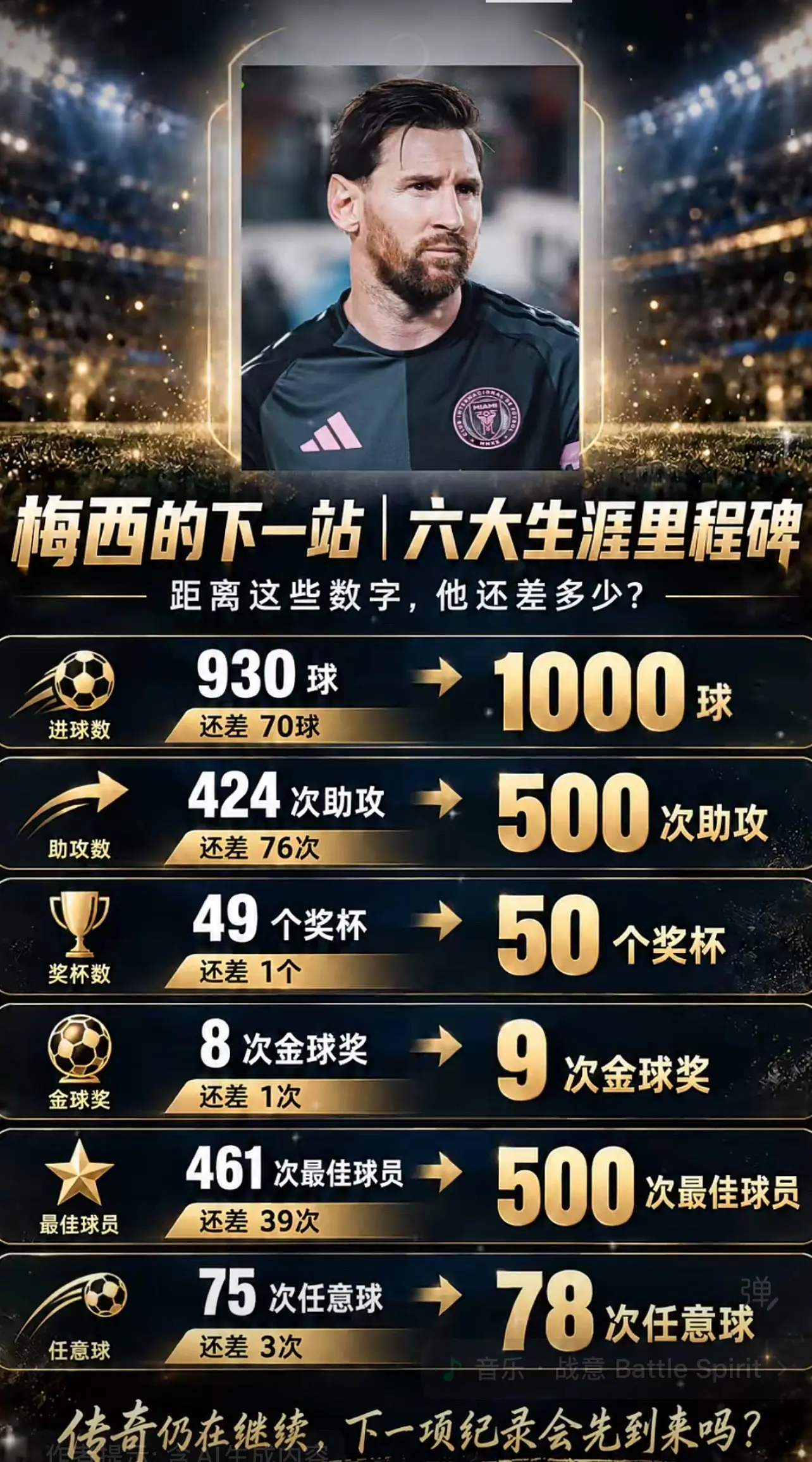足坛传奇球星 球王梅西 梅西球神梅西