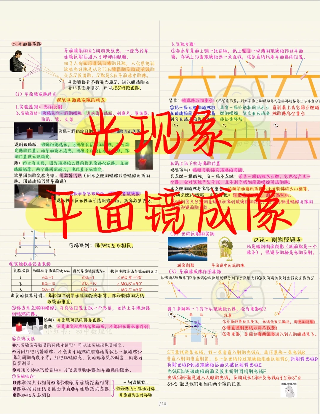 初二物理：平面镜成像