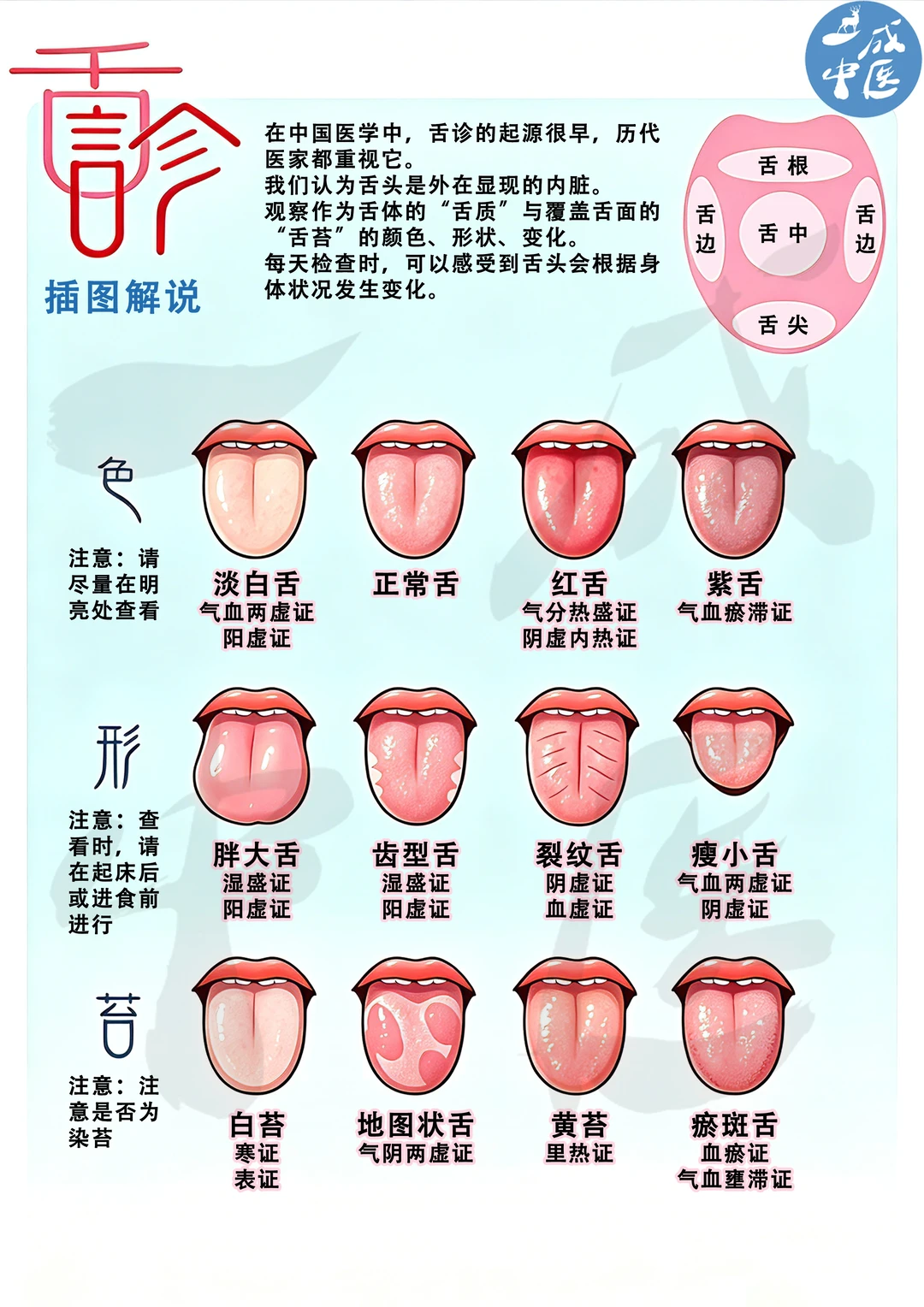 免费看舌诊啦！不要错过哈～～