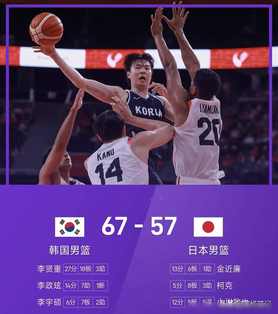 韩国男篮这个45岁拉脱维亚教练，干了件挺狠的事，把过去的球星单打全扔了，全队就围着一个人跑战术。
李贤重，201的身高，9月20日决赛打日本，27分18个篮板，三分球5个。
注意，这是韩国男篮第一次用外教，没有归化球员，内线身高还吃亏，硬是靠无球掩护和空切把日本磨死了。
更狠的是他9月初刚跟开