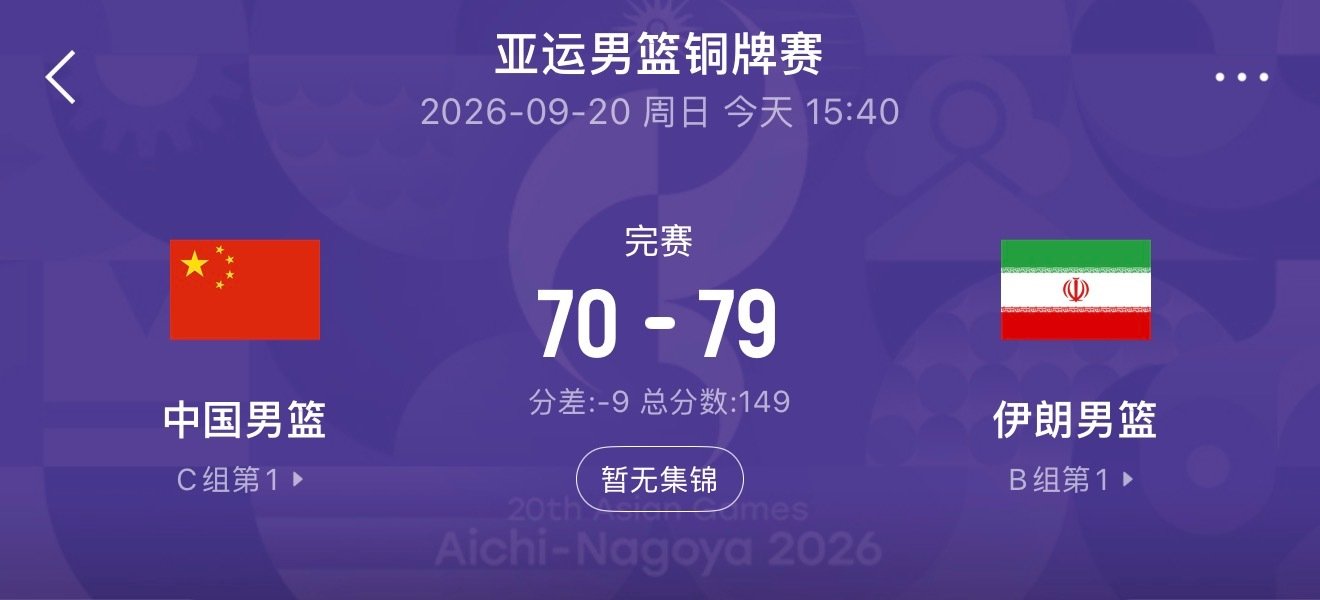 #中国男篮vs伊朗男篮# 
才输了日本，又跟着输伊朗，这也算创造了历史第二差战绩了，真没想到，易建联已经属于五十年都难得一遇的人，基本回不到以前的篮球水平了，对中国篮球，其实和国足一样，没有任何期待了。。。 ​