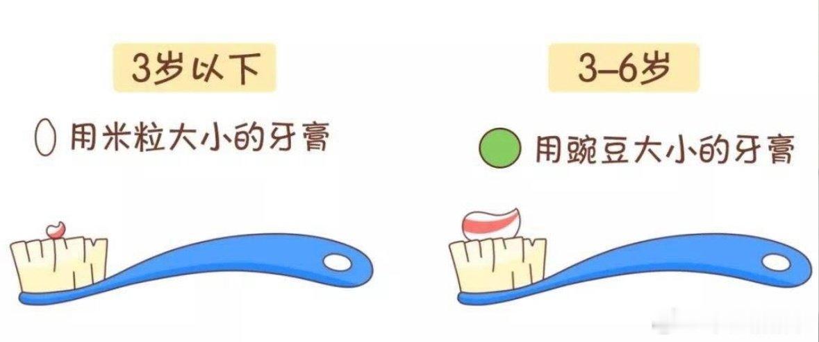 儿童口腔护理，安全有效才是关键
#白岩松谈儿童蛀牙危害# #白岩松对话舒客宝贝谈儿童防蛀# #全国爱牙日#
孩子的乳牙虽然会被恒牙替换，但并不意味着乳牙龋坏可以“等等再处理”。从第一颗牙萌出开始，家长就应该帮助孩子建立正确的口腔护理习惯。儿童牙齿刚萌出时，牙釉质仍处于成熟阶段，加上孩子容易频繁进食、爱吃甜食，龋齿风险往往比成年人更高。美国牙科协会等专业机构均建议儿童使用含氟牙膏进行日常刷牙，以降低龋齿发生风险。

在儿童口腔护理产品的选择上，安全和有效应该放在第一位。氟化物是现代龋病预防中应用时间非常长、研究证据非常丰富的成分，经过数十年的公共卫生实践和临床研究，其防龋作用已经得到大量证据支持。氟化钠就是常见的含氟防龋成分之一，能够在刷牙过程中为牙齿提供氟离子，帮助提高牙釉质抵抗酸攻击的能力，并促进早期脱矿区域的再矿化，从而降低龋齿发生和发展的风险。研究显示，含氟牙膏在儿童和青少年人群中的防龋效果较为明确，尤其是1000 ppm及以上氟浓度具有较充分的证据支持。

当然，儿童使用含...