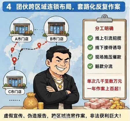 【 | 什么是强迫消费？一组图带你读懂这类新型黑恶犯罪】强迫消费，是指...