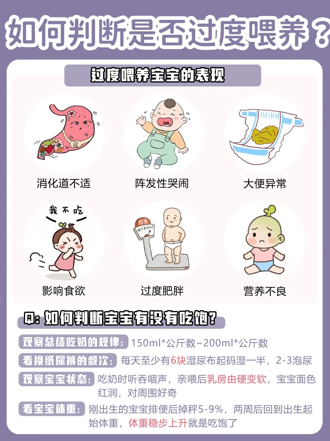 育儿干货|新生儿过度喂养的表现📶