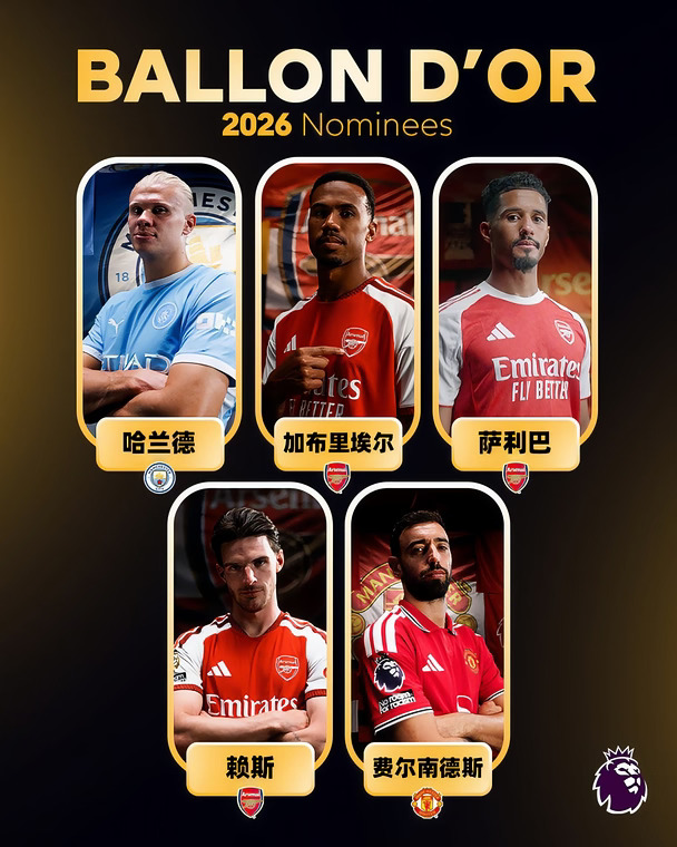 2026金球奖30人候选名单公布，英超5人入选